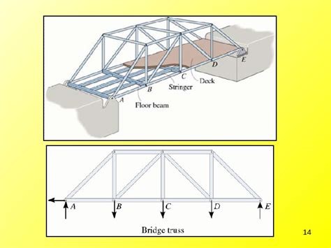 Image result for Solving Trusses Using Method of Joints