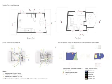 Thermal Comfort : - Science Observatory in Thar Desert | CEPT - Portfolio