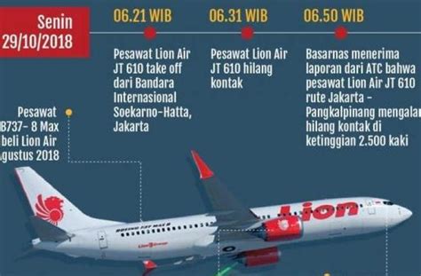 Butuh Psikolog, Keluarga Korban Lion Air JT 610: Cobaan Ini Sangat ...