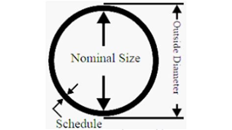 UT Testing 的图像结果