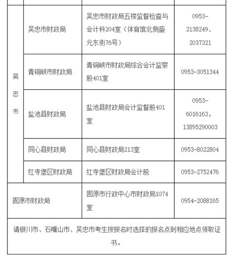 宁夏2022年初级会计考试合格证书领取时间的通知 - 中国会计网