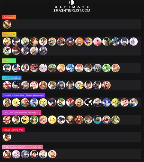 I made a matchup chart for Bowser in Ultimate. This is my first time ...