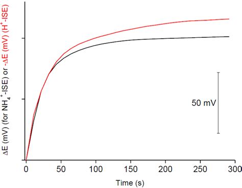 Chemosensors | September 2015 - Browse Articles