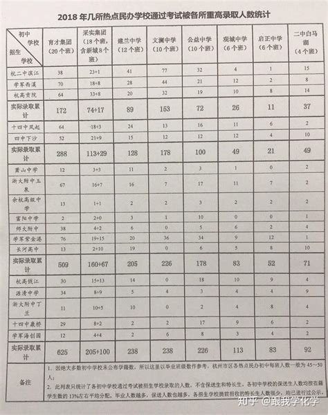 杭二585分，学军584！22年杭州中考第一批录取分数线出炉 - 杭州高中排行榜分数线 - 实验室设备网