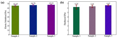 Stability of SiNx Prepared by Plasma-Enhanced Chemical Vapor Deposition ...