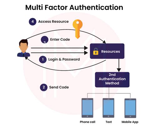 Administrator Interview Questions 的图像结果