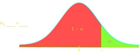 Confidence vs Significance Levels: Critical Values Explained | StudyPug