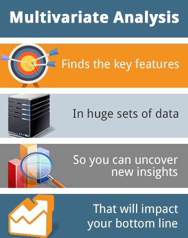 Image result for Multivariate Analysis