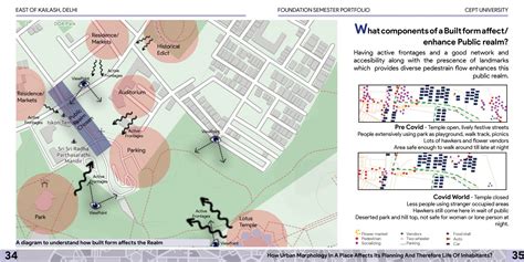 How Urban Morphology affects planning and people | CEPT - Portfolio