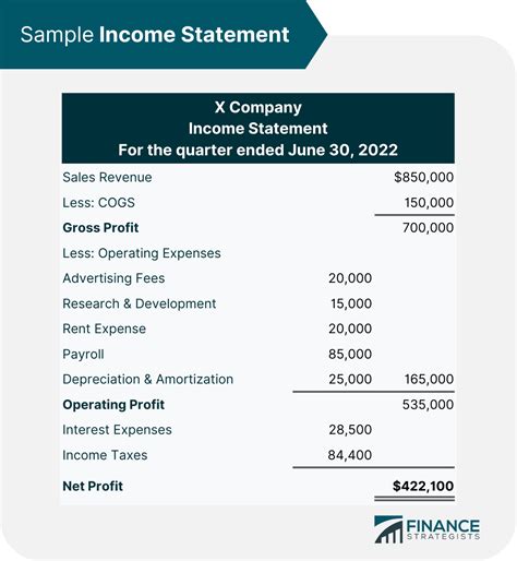 Operating Profit | Definition, Formula, & How to Improve It
