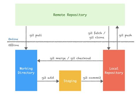 Image result for Git Bash Run Python File Command