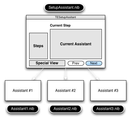 Image result for Setup Assistant Enrollment Example