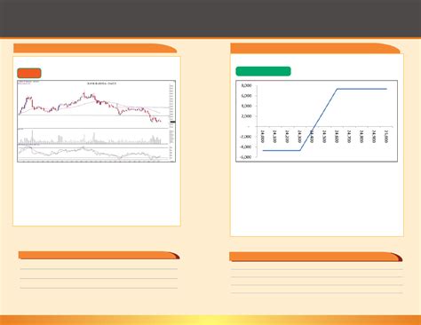 Motilal Oswal Financial Services