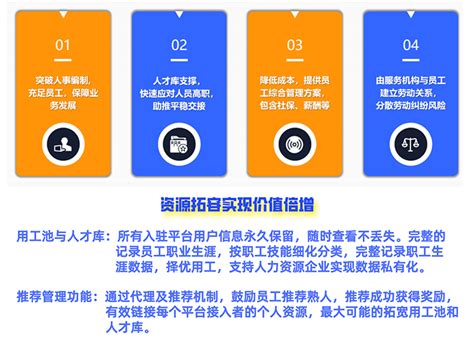 业务外包管理方法哪一家好？想开发设计业务外包智能化SaaS系统软件，有三点你需要保证 - 灵活用工代发工资平台