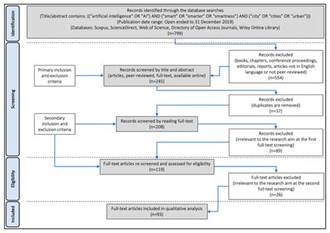 Contributions and Risks of Artificial Intelligence (AI) in Building ...