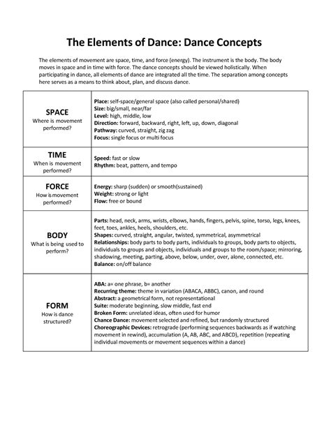 Elements Of Dance Level at Rose Hutchinson blog