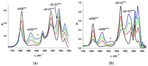 Exploring the Interaction of Pyridine-Based Chalcones with Trinuclear ...