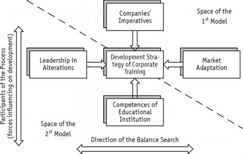 Corporate Strategy Development 的图像结果