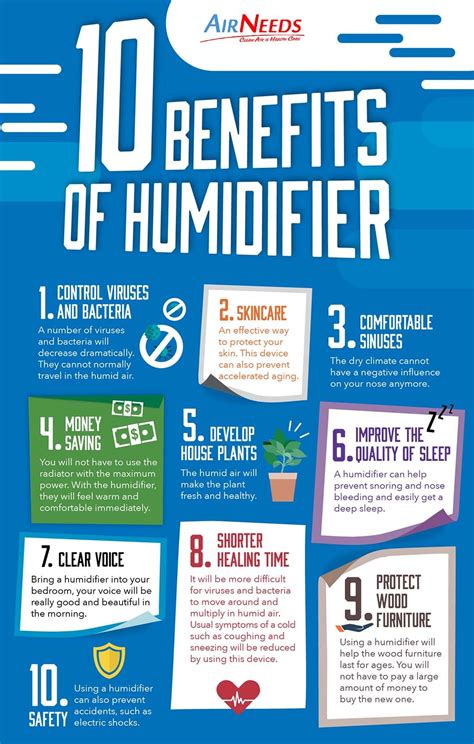 Image result for How a Humidifier Helps