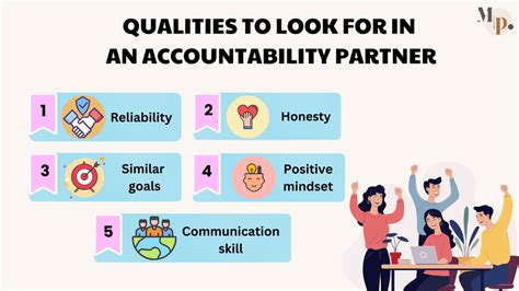 Image result for Accountability Partner Example