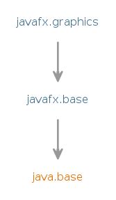 JavaFX Graphics 的图像结果