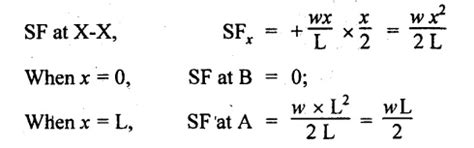 Transverse loading on beams and stresses in beam - Transverse Loading ...