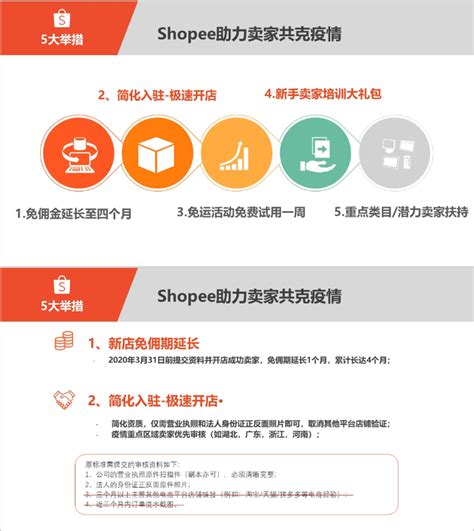 新手怎么入驻Shopee？官方Shopee入驻教程详细版来了！ - 知乎