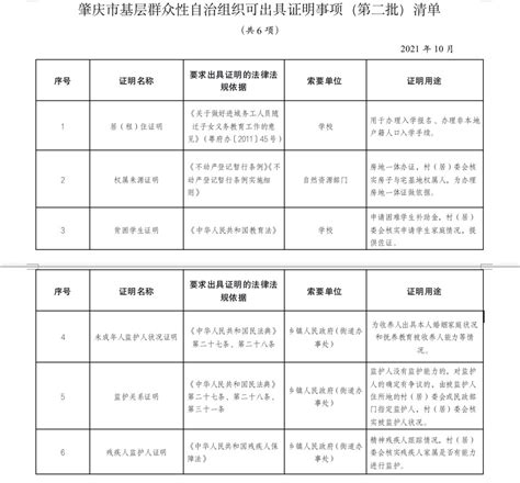 告别“万能章”，肇庆这12项证明将不由村（居）委会出具_腾讯新闻