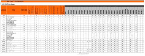 Image result for Mini-Z Body Compatibility Chart
