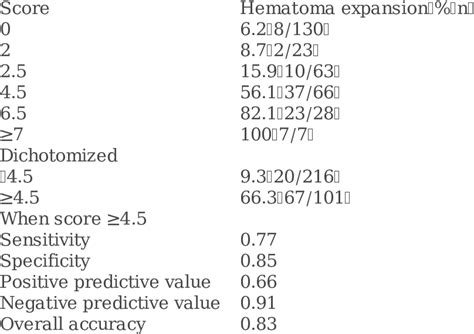 Image result for Python Prediction Score