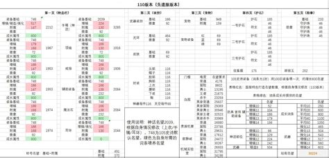 100-110名望计算表（简易版）,沃特碧们的Colg,DNF地下城与勇士 - COLG社区