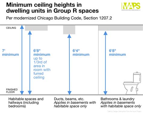 Image result for Building Code Ceiling Height