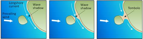 Decantation Process 的图像结果