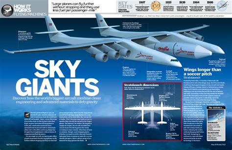 How Do You Push Over Flying Machines 的图像结果