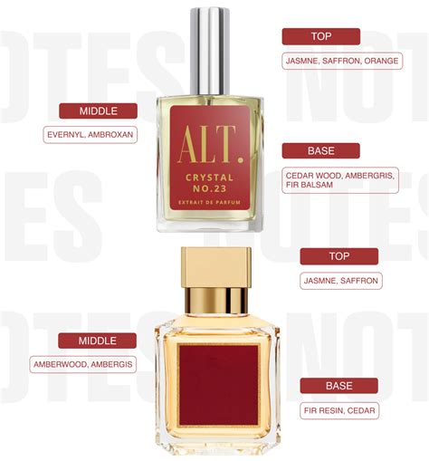 Baccarat Rouge 540 Dupe – ALT. Fragrances