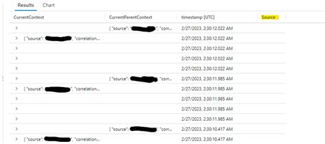 parseJSON Kusto Tutorial 的图像结果