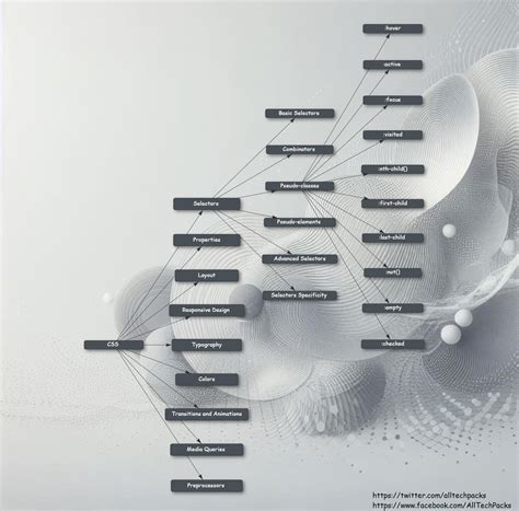 World Map for CSS 的图像结果