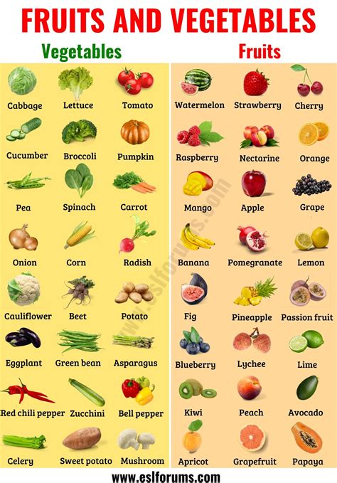 Vegetables Names A Z