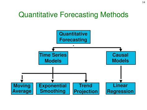 Image result for Quantitative Forecasting Methods