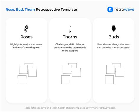 Rose, Bud, Thorn Retrospective Template