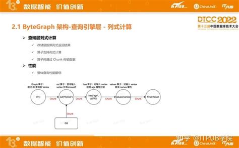 Bytecurve Demo 的图像结果