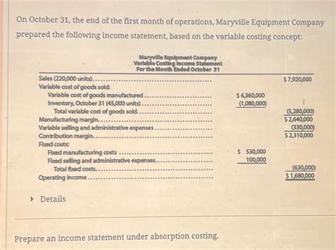 Image result for Income Statement Using Absorption Costing
