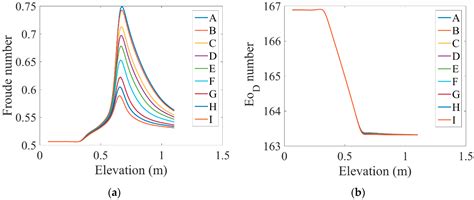 Modeling of Subcooled Flow Boiling with Nanoparticles under the ...