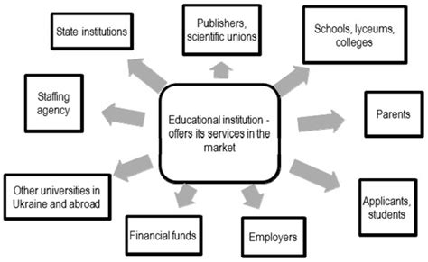 Strategic Imperatives of Managing the Sustainable Innovative ...