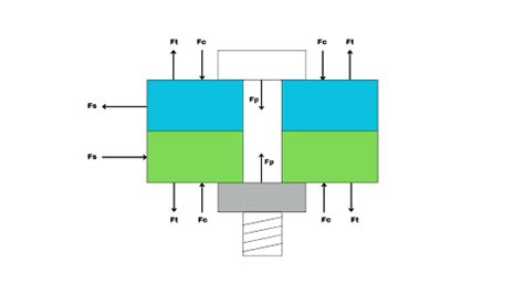 Image result for WatchTime Algorithm