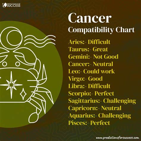 Cancer Compatibility : r/Zodiac