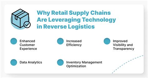 Retail Supply Chains: How to Leverage Technology & Enhance