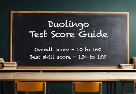 Duolingo English Test Coupon Code: Flat 18% (Nov 2025)