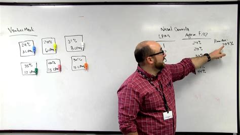 Image result for 4L FiO2