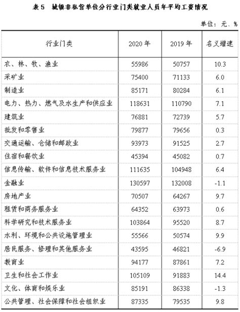 共有15家！贵州省第一批农民工工资专用账户业务承办银行名单公布